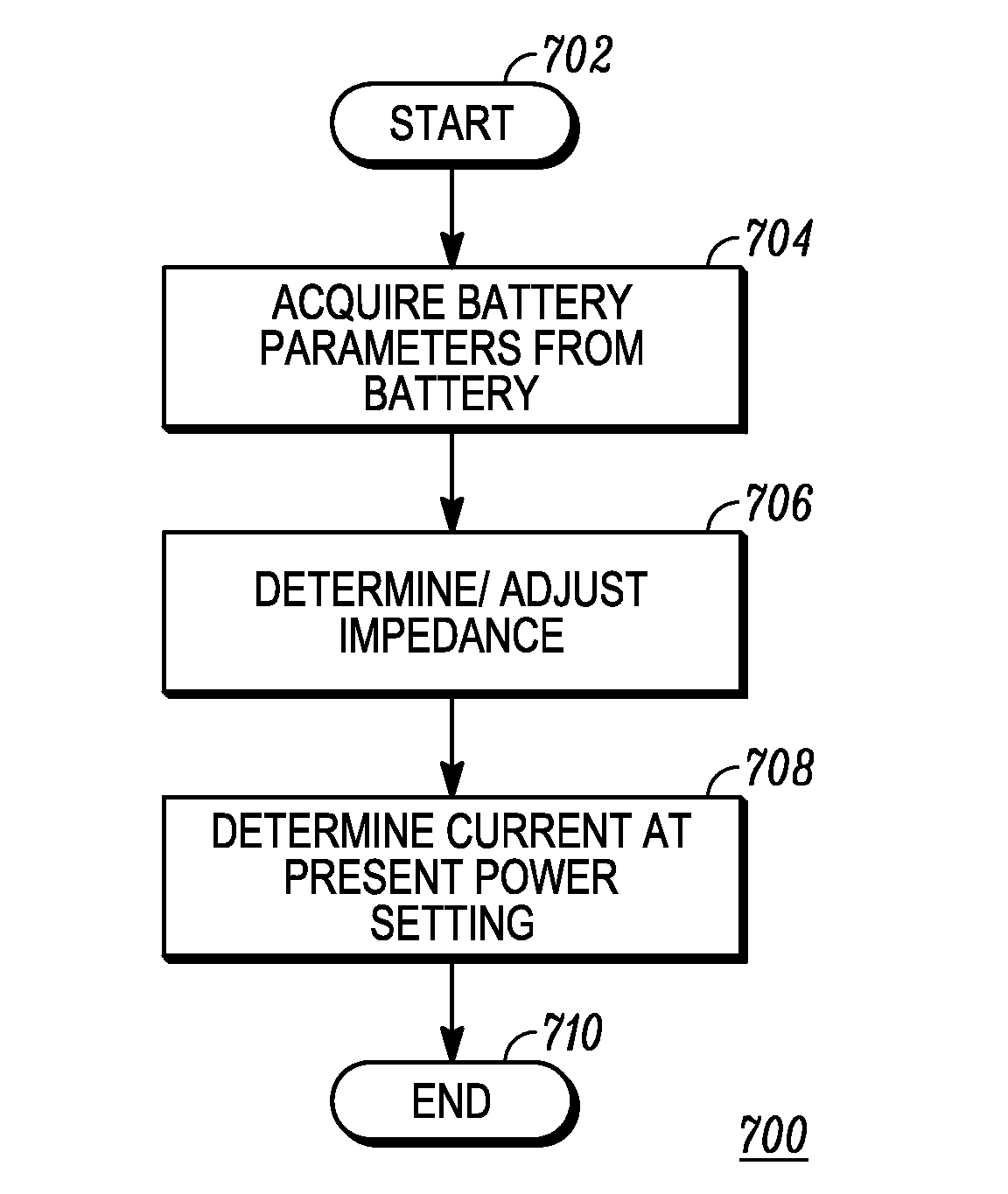 Method and apparatus for adjusting transmission power in a two-way device based on battery impedance