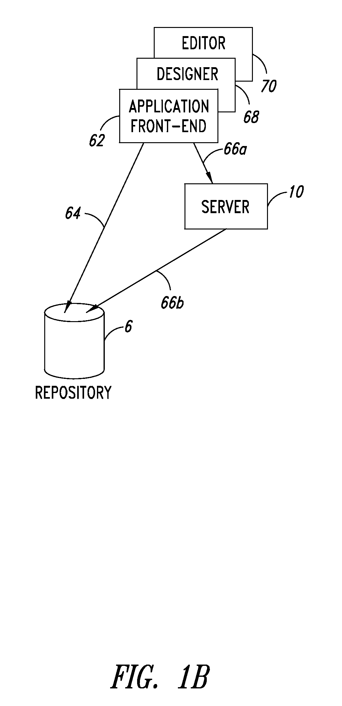 Method for automating construction of the flow of data driven applications in an entity model