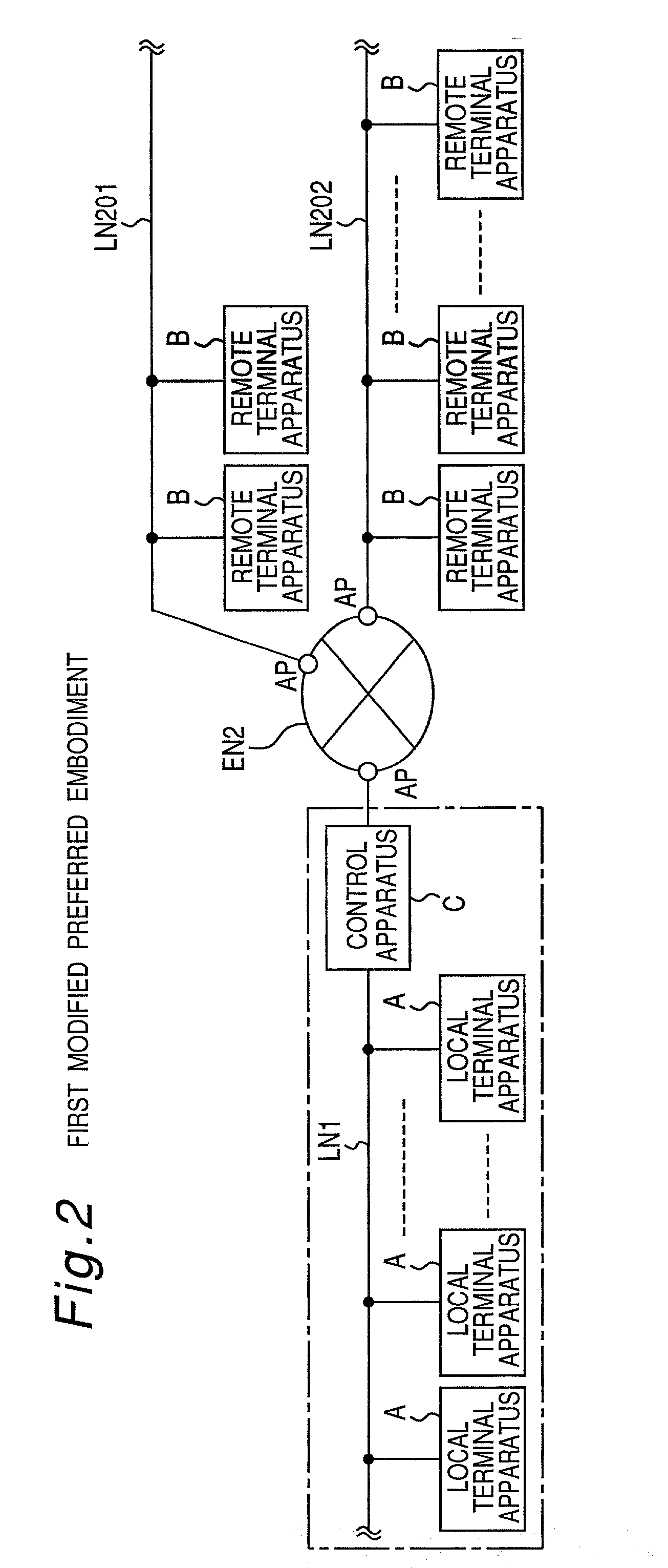 Communication system provided with control apparatus between local network and external network