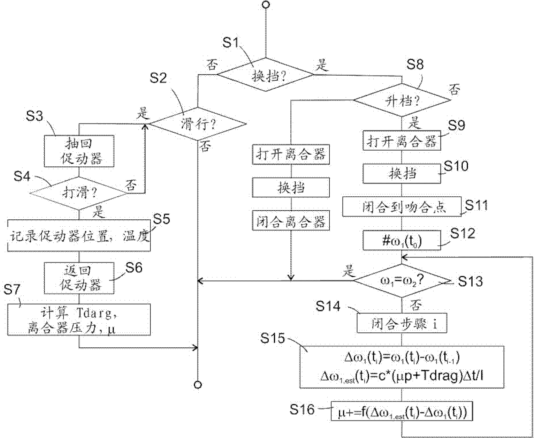 Method and apparatus for estimating clutch friction coefficient