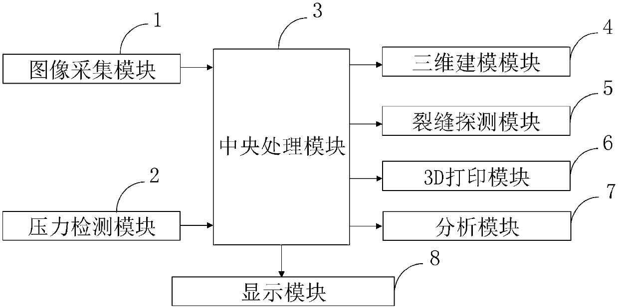 System and method for detecting and analyzing component in project construction based on nondestructive flaw detection