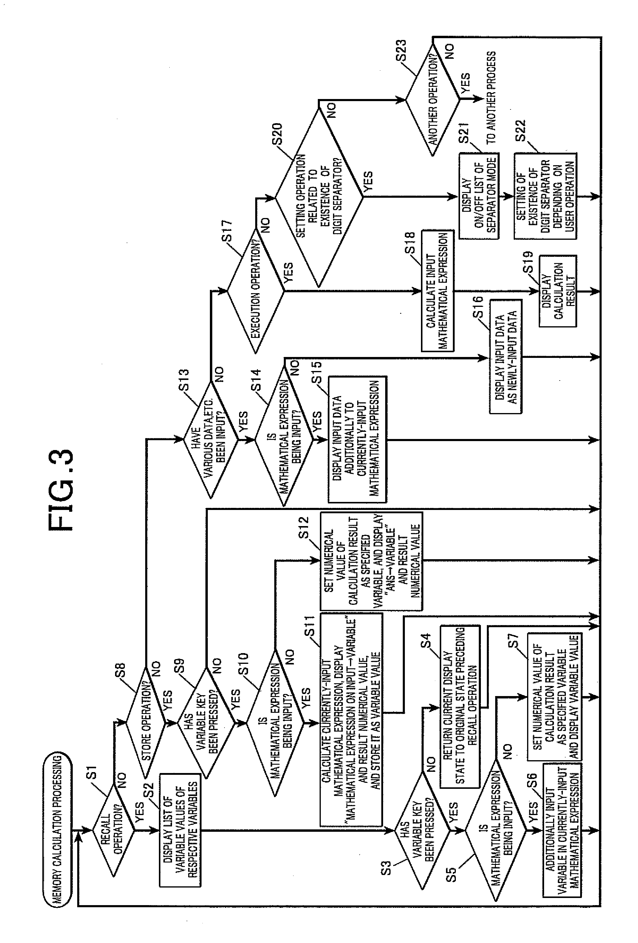 Electronic Device, Method For Controlling Display Of Variable, And Recording Medium Recording Variable Display Controlling Program