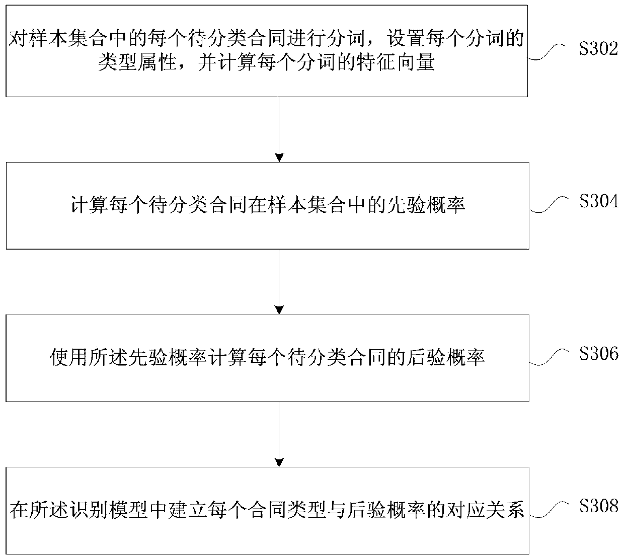 Contract content extraction method and device, computer device and storage medium