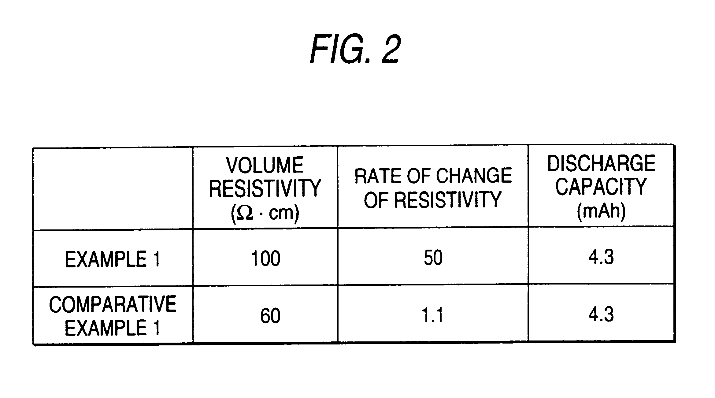 Electrode, method of producing electrode, and cell comprising the electrode