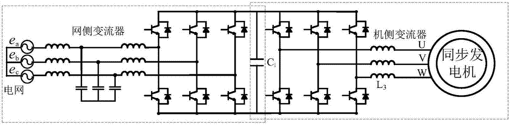 Control method and control device of fan converter