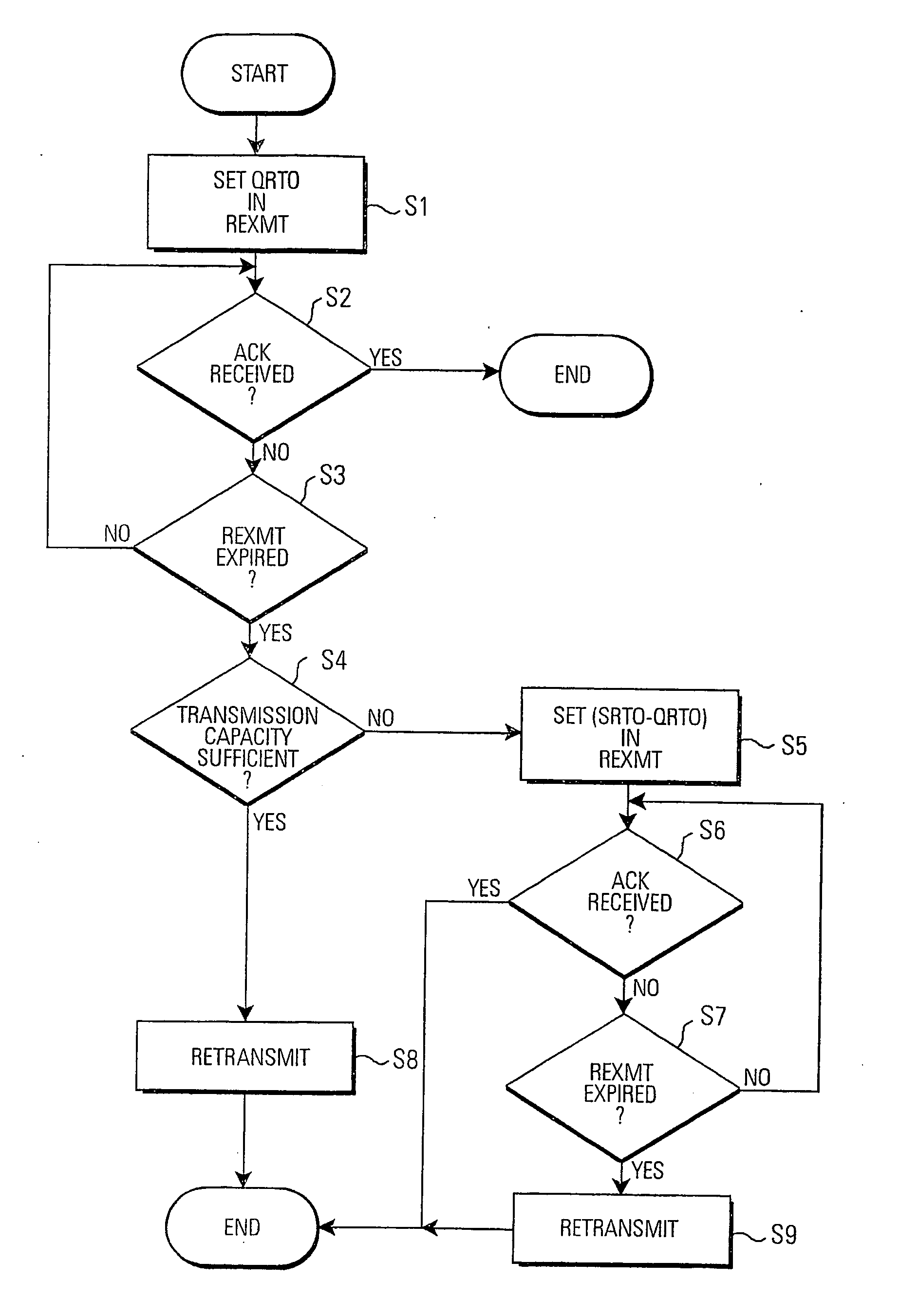 Data unit sender and method of controlling the same