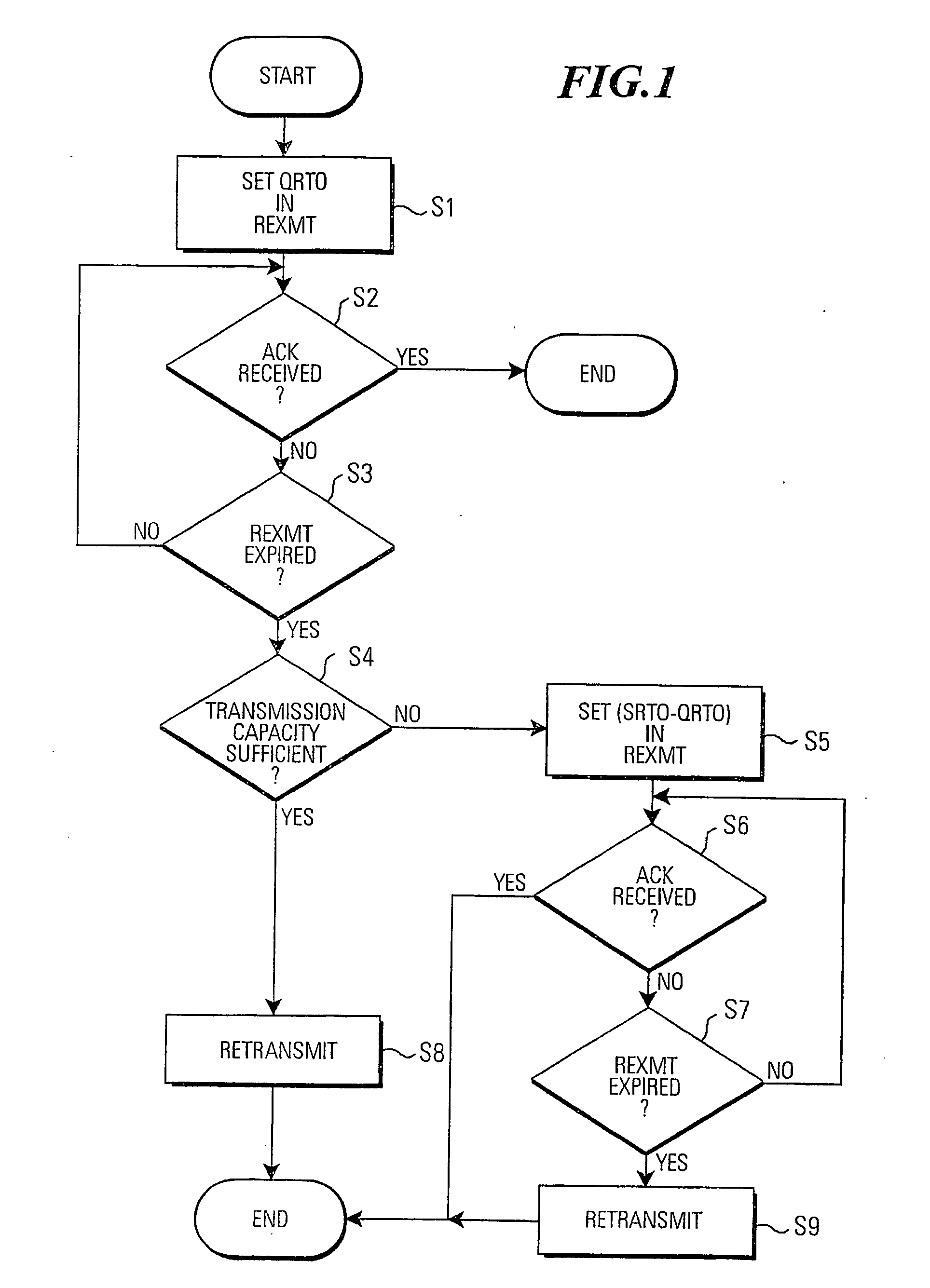 Data unit sender and method of controlling the same