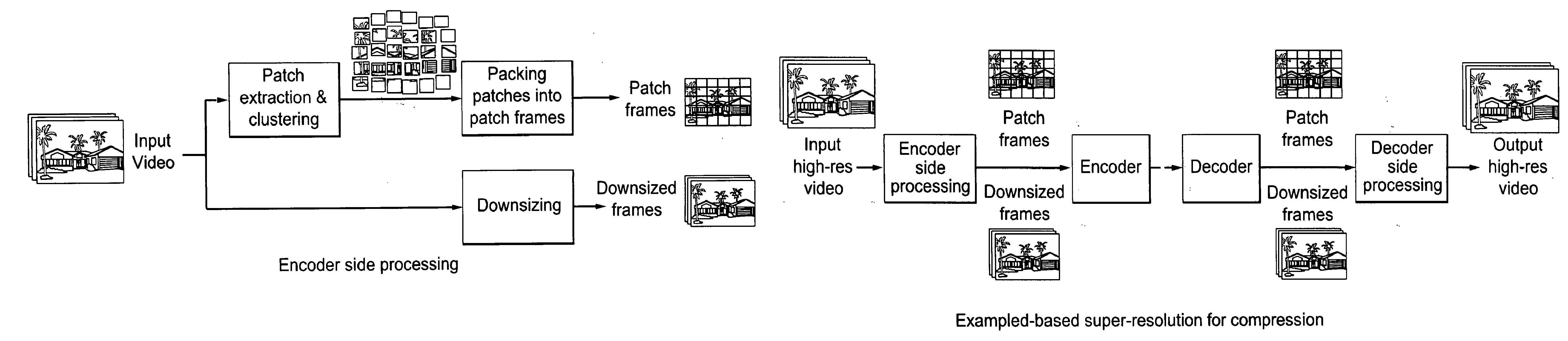 Data pruning for video compression using example-based super-resolution