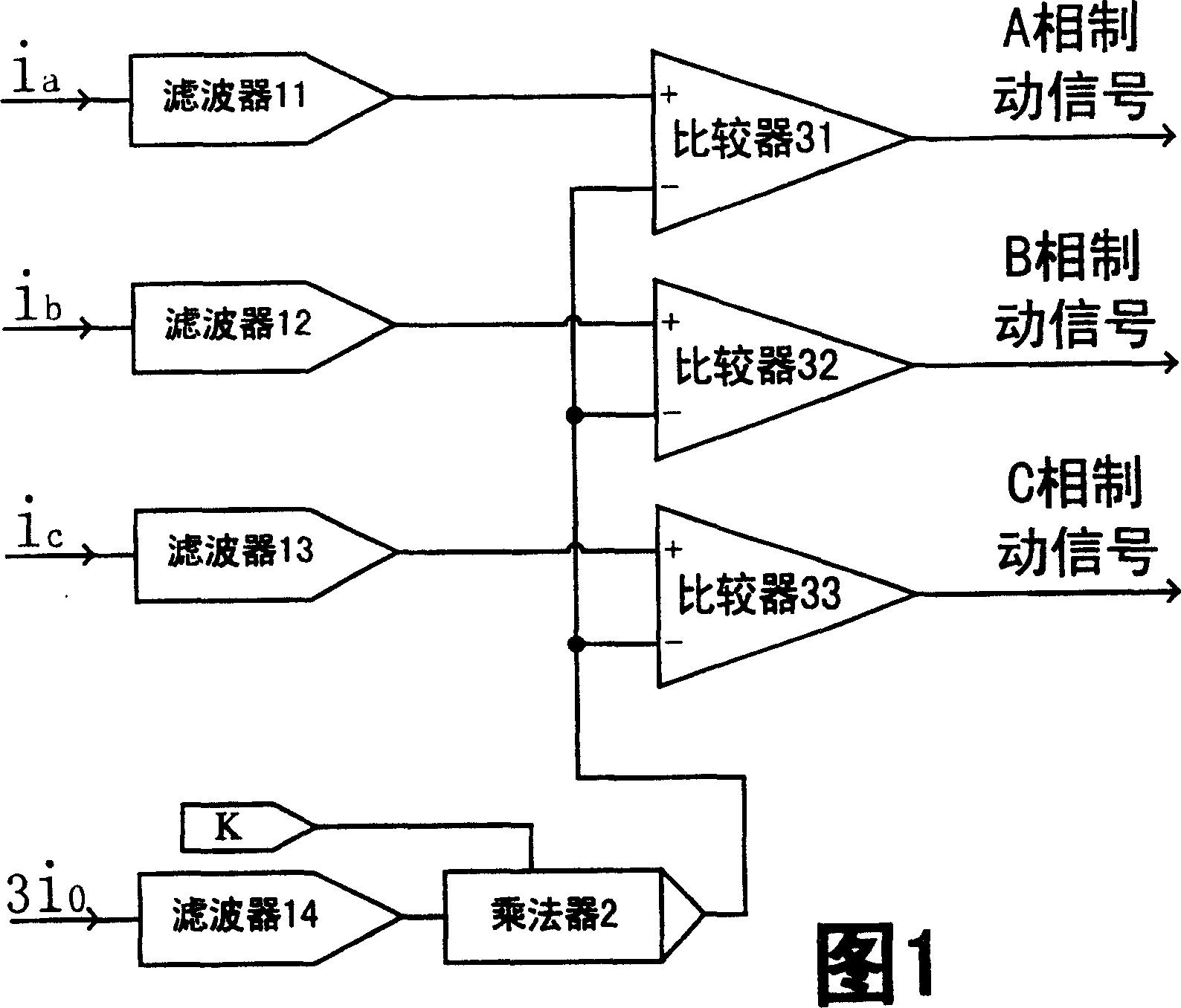 Split-phase zero sequence braking method for preventing transformer protection from malfunction