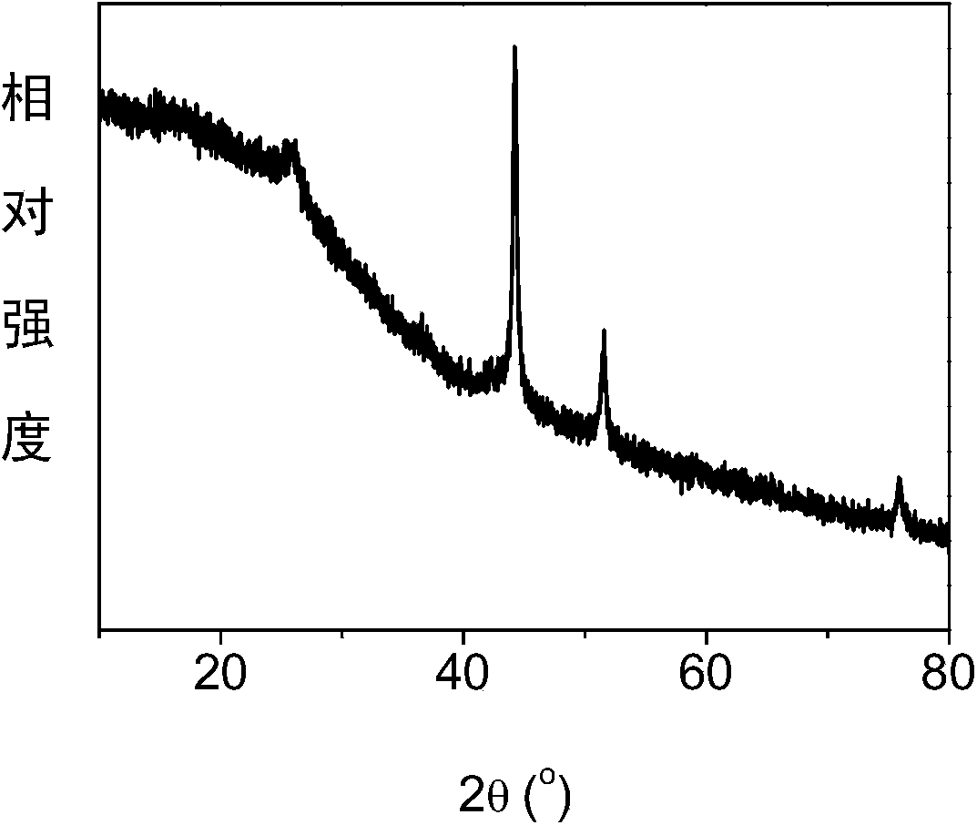 Synthesis method of damascene metal nanoparticle graphene