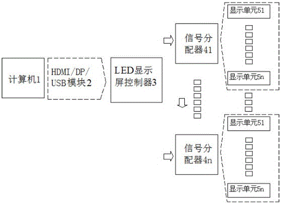 Control framework based on unidirectional and bidirectional LED arrangement display