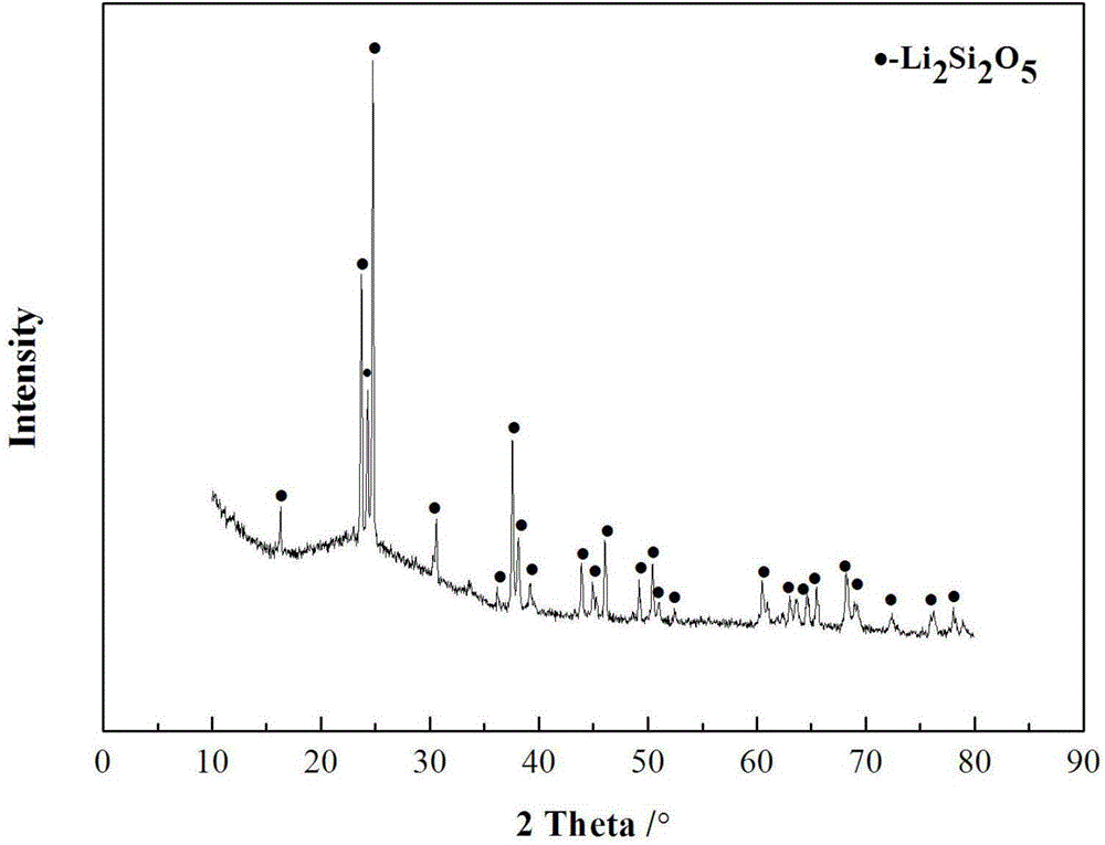 Preparation method of rod-like lithium disilicate crystal