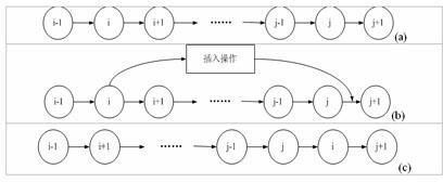 Method for scheduling machine part processing line by adopting discrete quantum particle swarm optimization