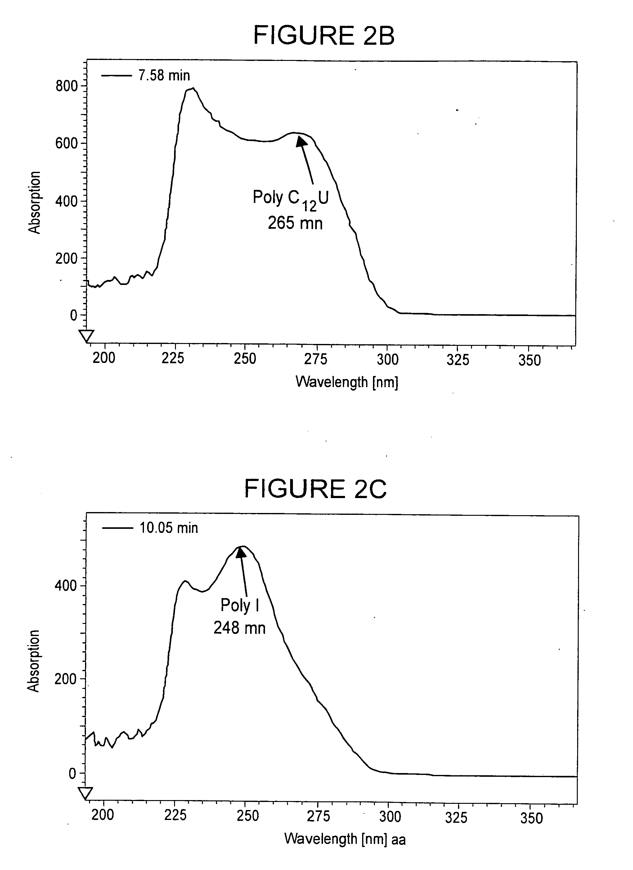 Novel double-stranded ribonucleic acids with rugged physico-chemical structure and highly specific biologic activity