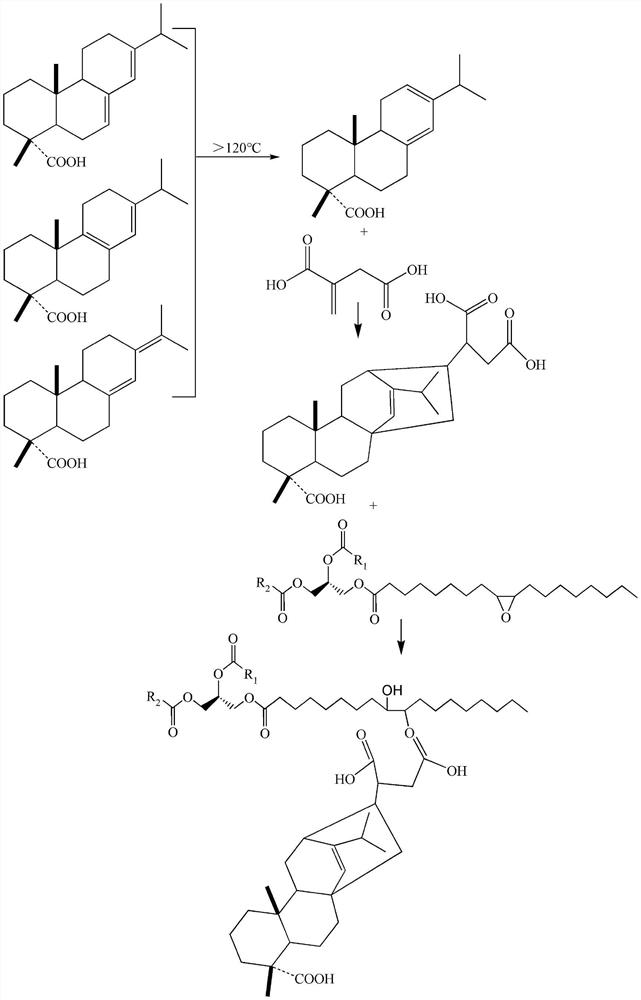 Preparation method of biomass-based low-odor printing ink