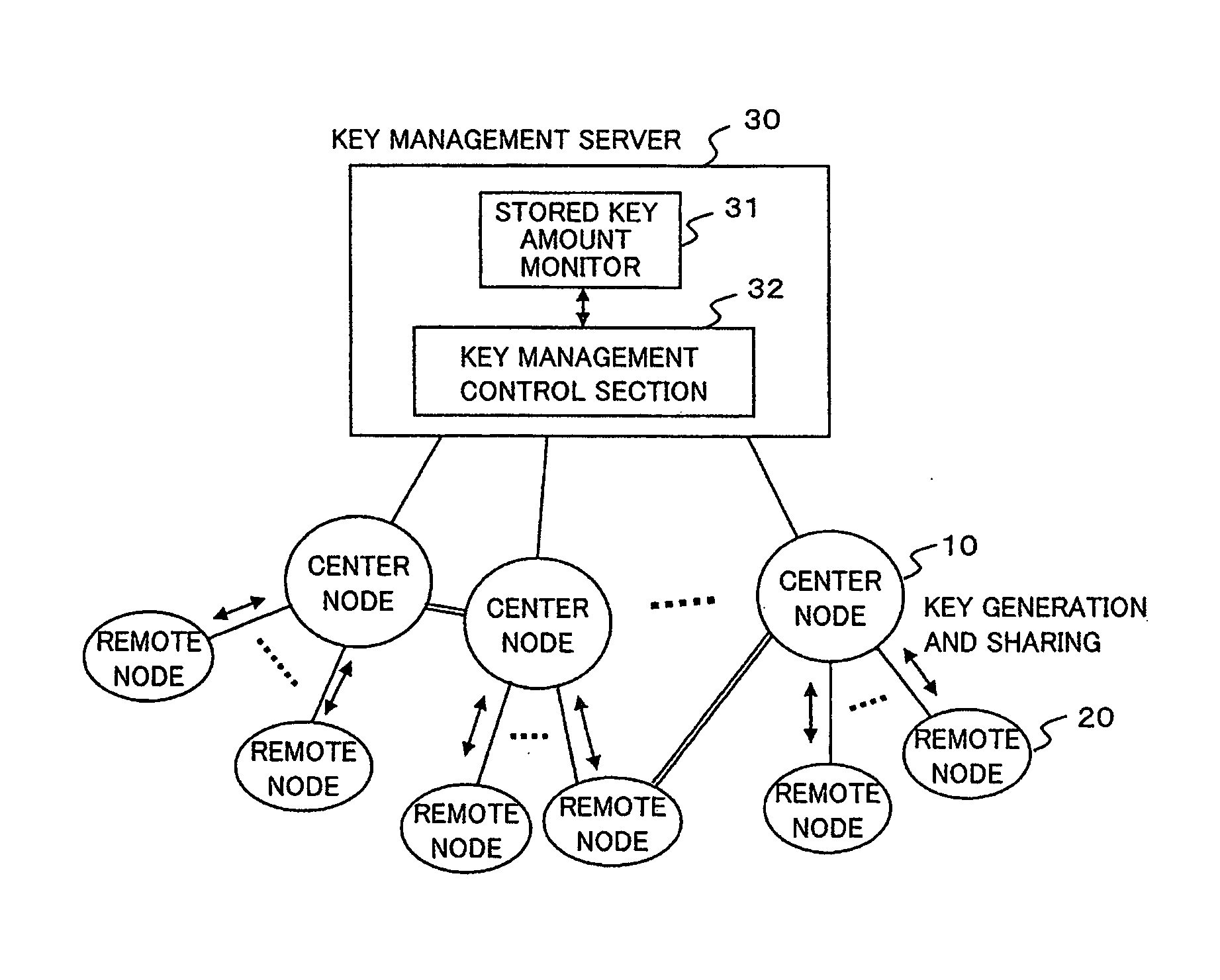 Method and device for managing cryptographic keys in secret communications network