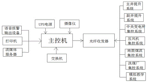 Digital integrated remote training fault diagnosis system and method for production system