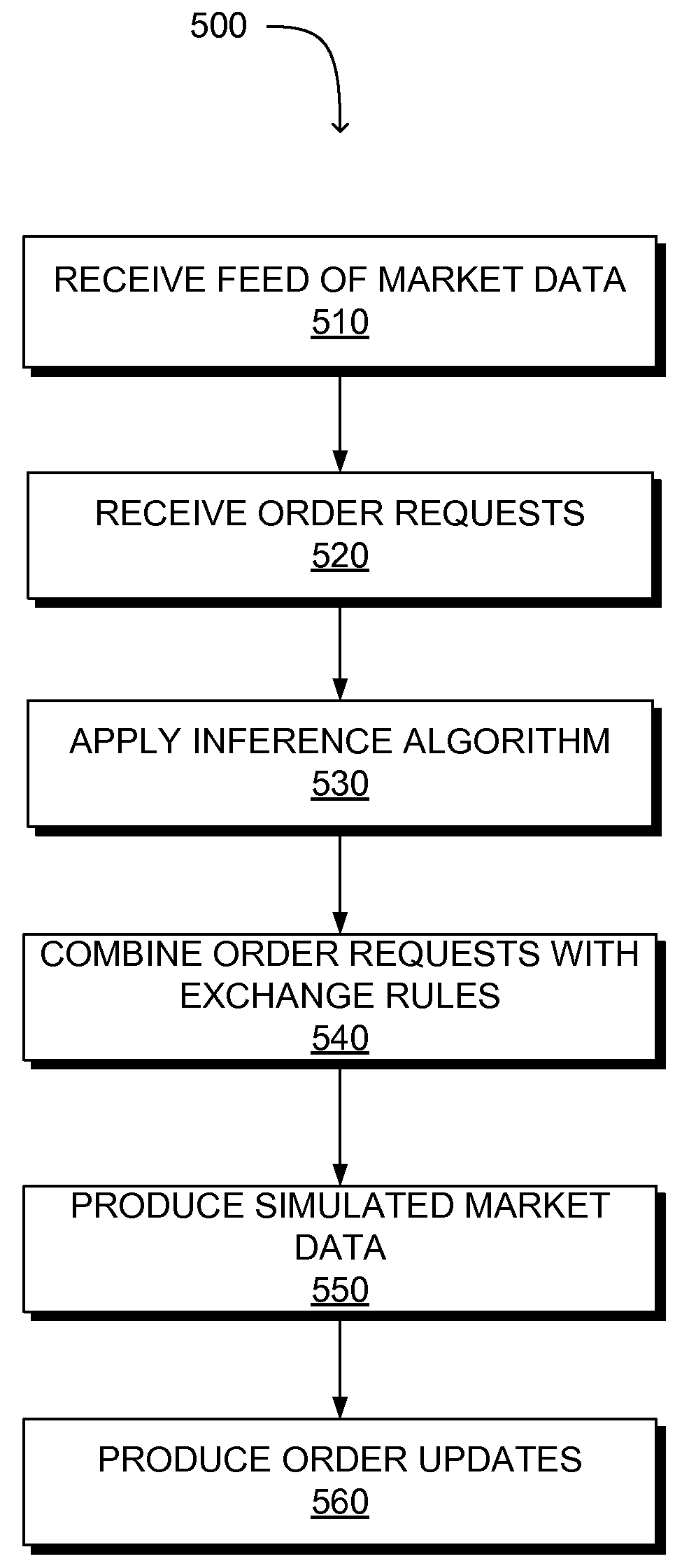 Market Data-Driven Simulation of Order Book Mechanics