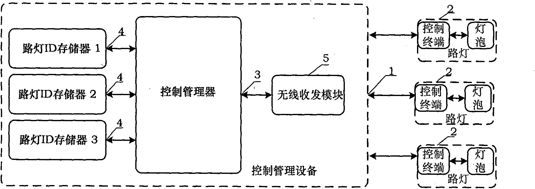 Wireless intelligent streetlamp control method and system