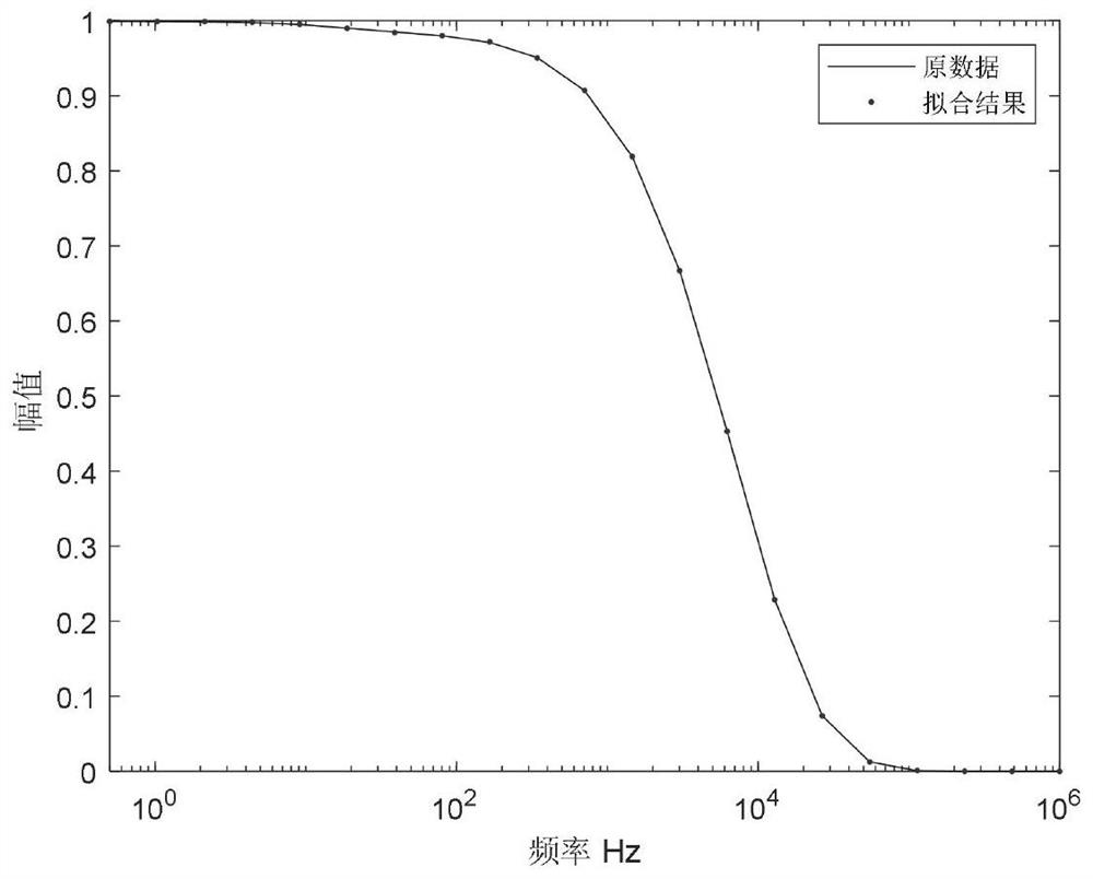 Optimal Fitting Method and System of Propagation Matrix Modulus Based on Differential Evolution Algorithm