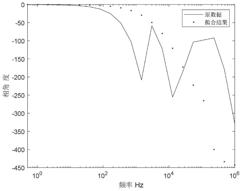 Optimal Fitting Method and System of Propagation Matrix Modulus Based on Differential Evolution Algorithm