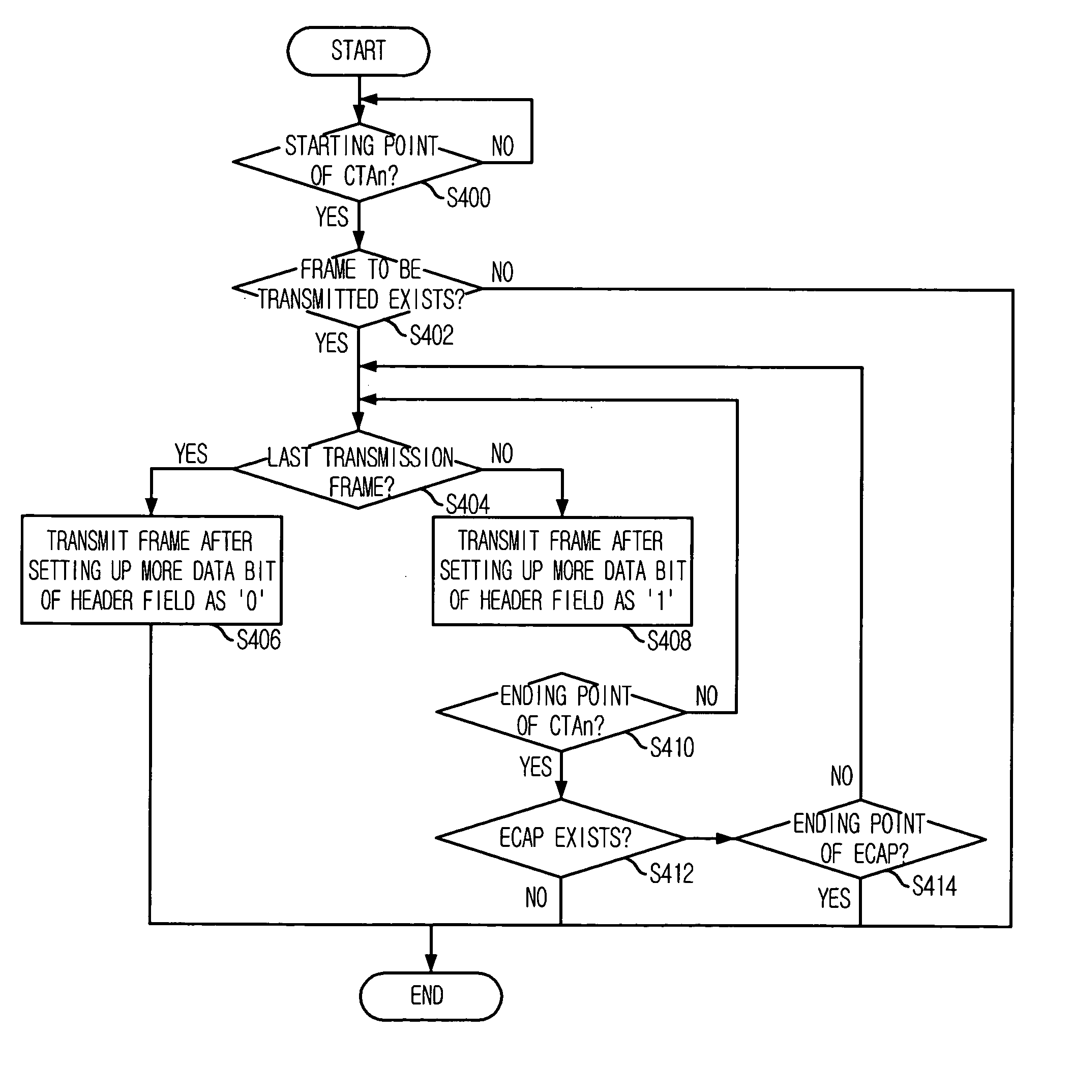 Channel time allocating method using ECAP in wireless personal area network