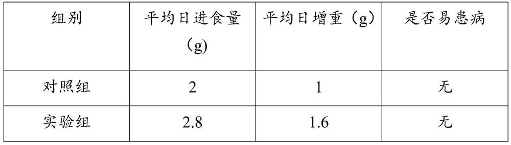 Traditional Chinese medicine health-care preparation and feed for pigs as well as preparation method and application thereof
