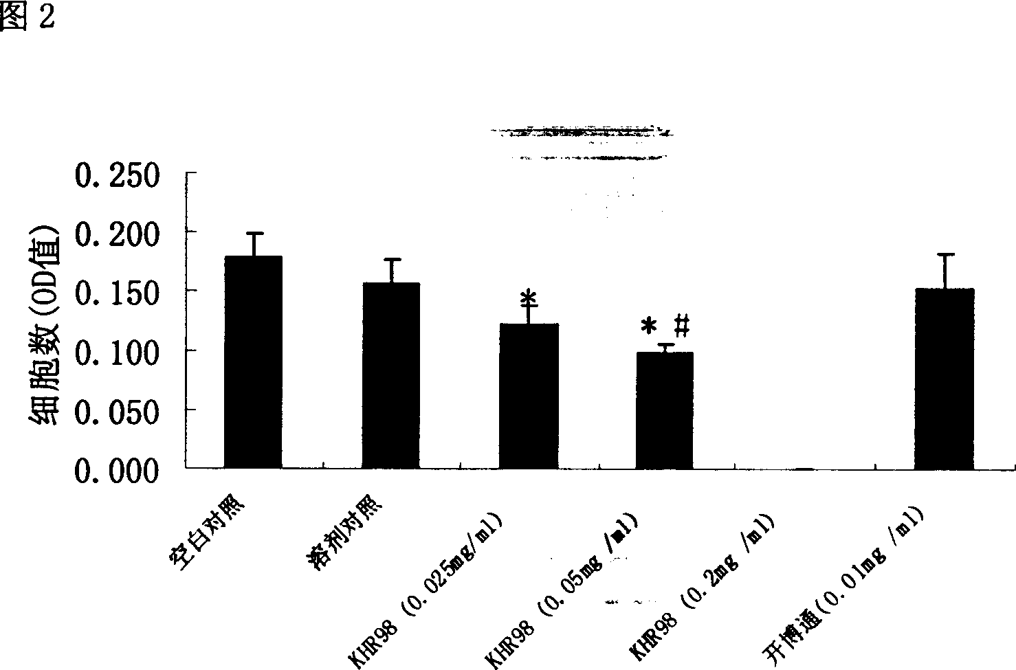 Gambir plant extract and its use in preparation of target organ protective medicine