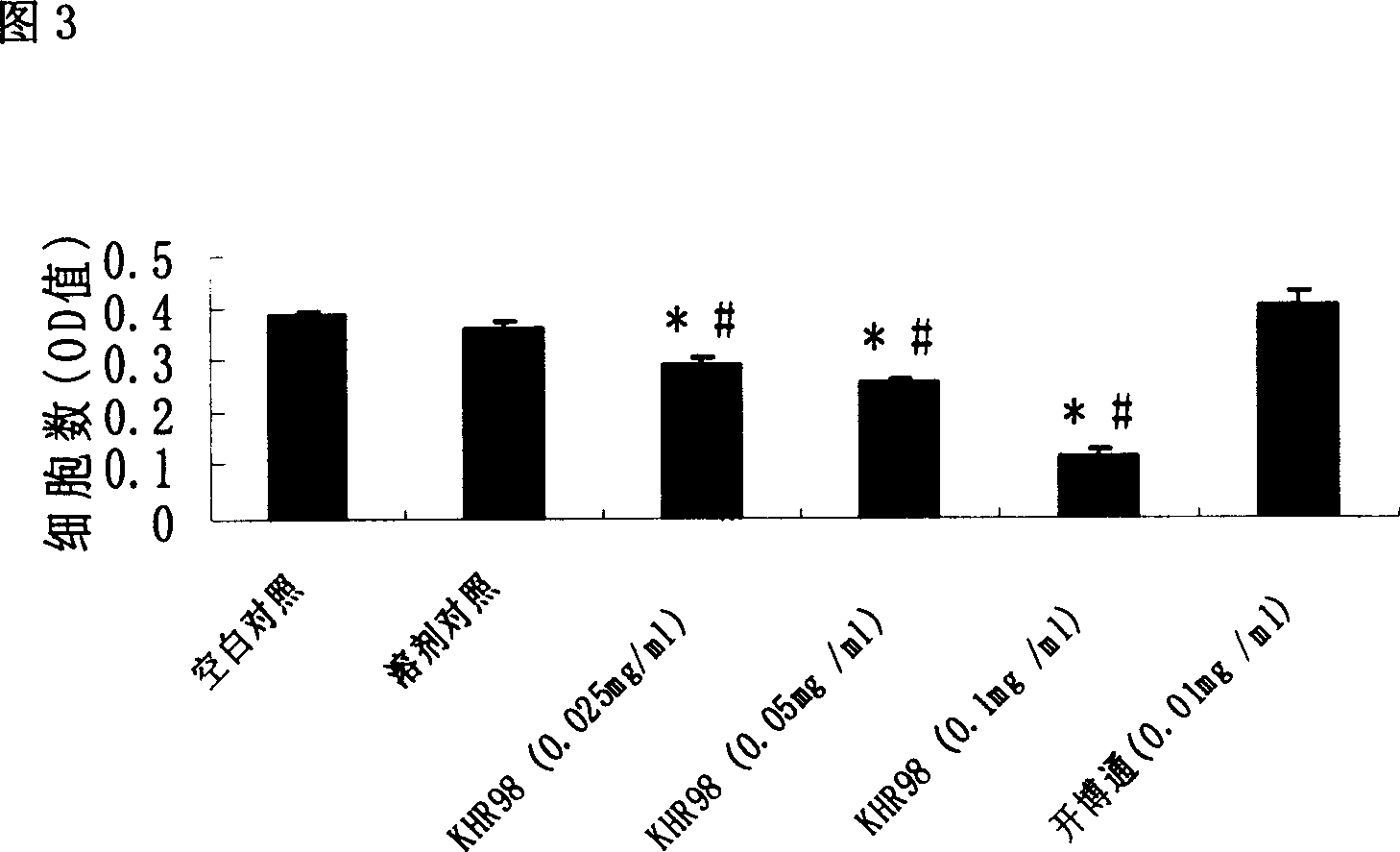 Gambir plant extract and its use in preparation of target organ protective medicine