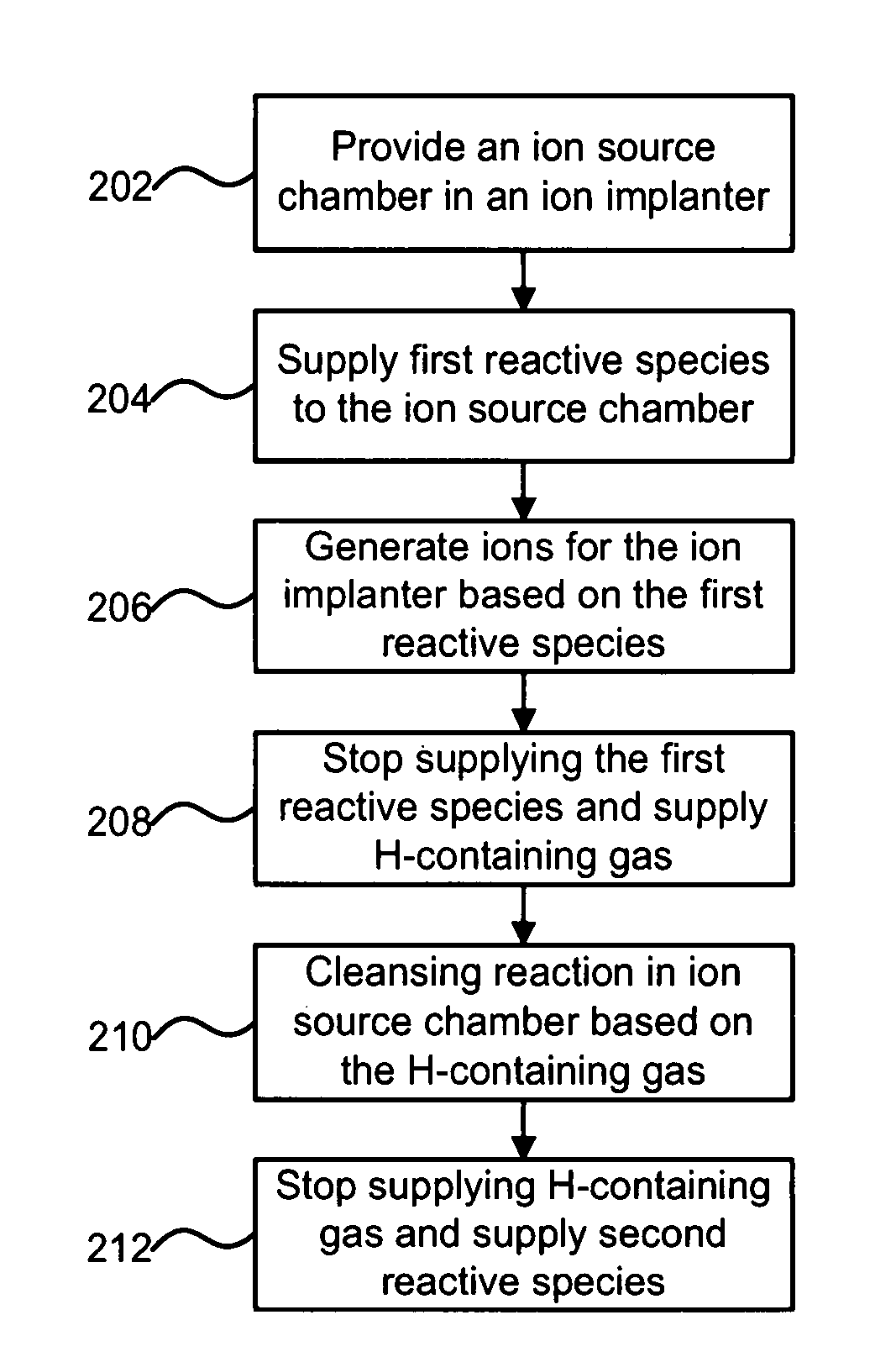 Technique for improving ion implanter productivity