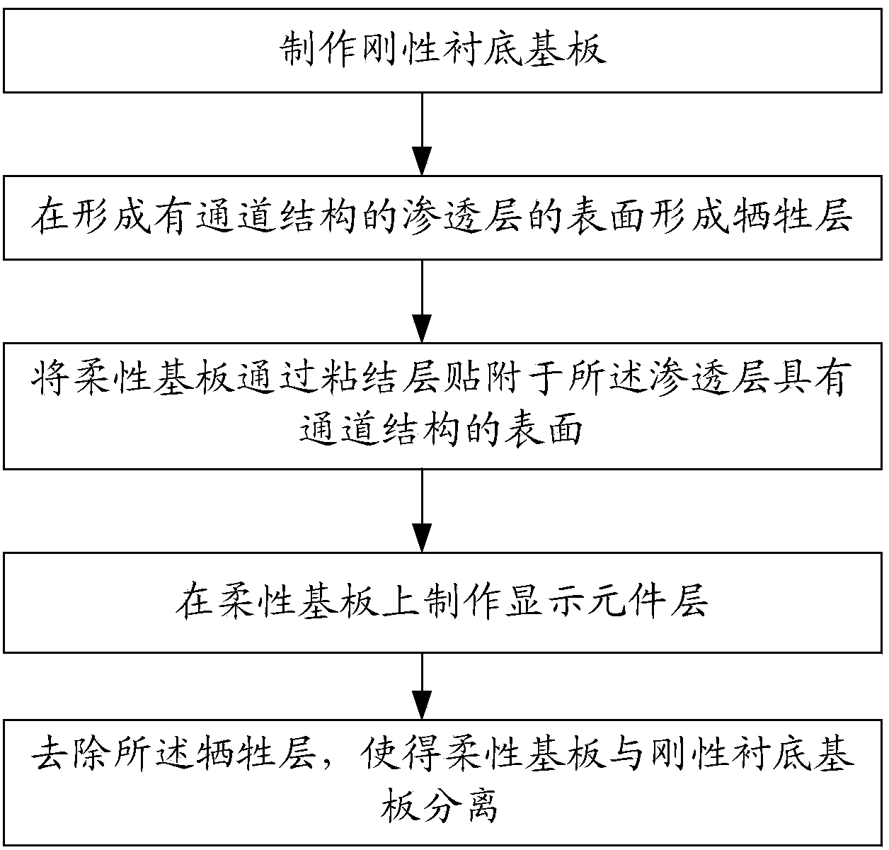 Manufacturing method for rigid substrate and flexible display device and rigid substrate