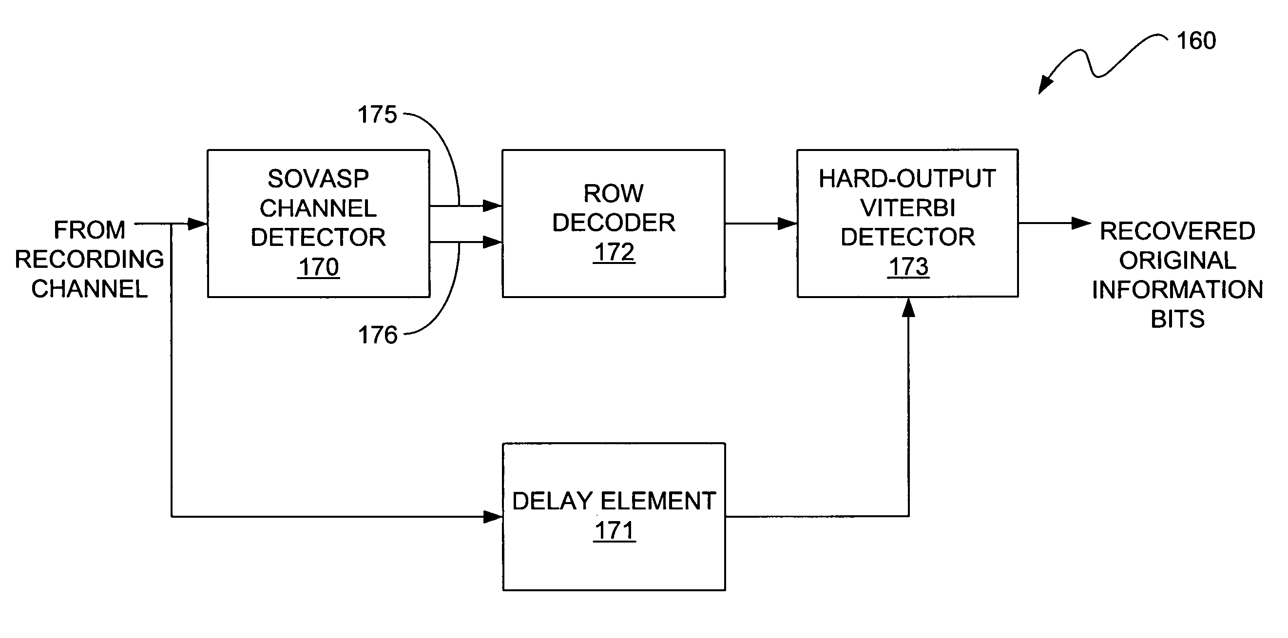 Data detection and decoding system and method