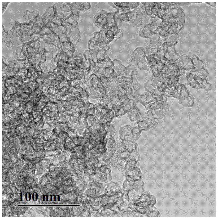Preparation and application for non-noble metal electro-catalyst with core-shell structure
