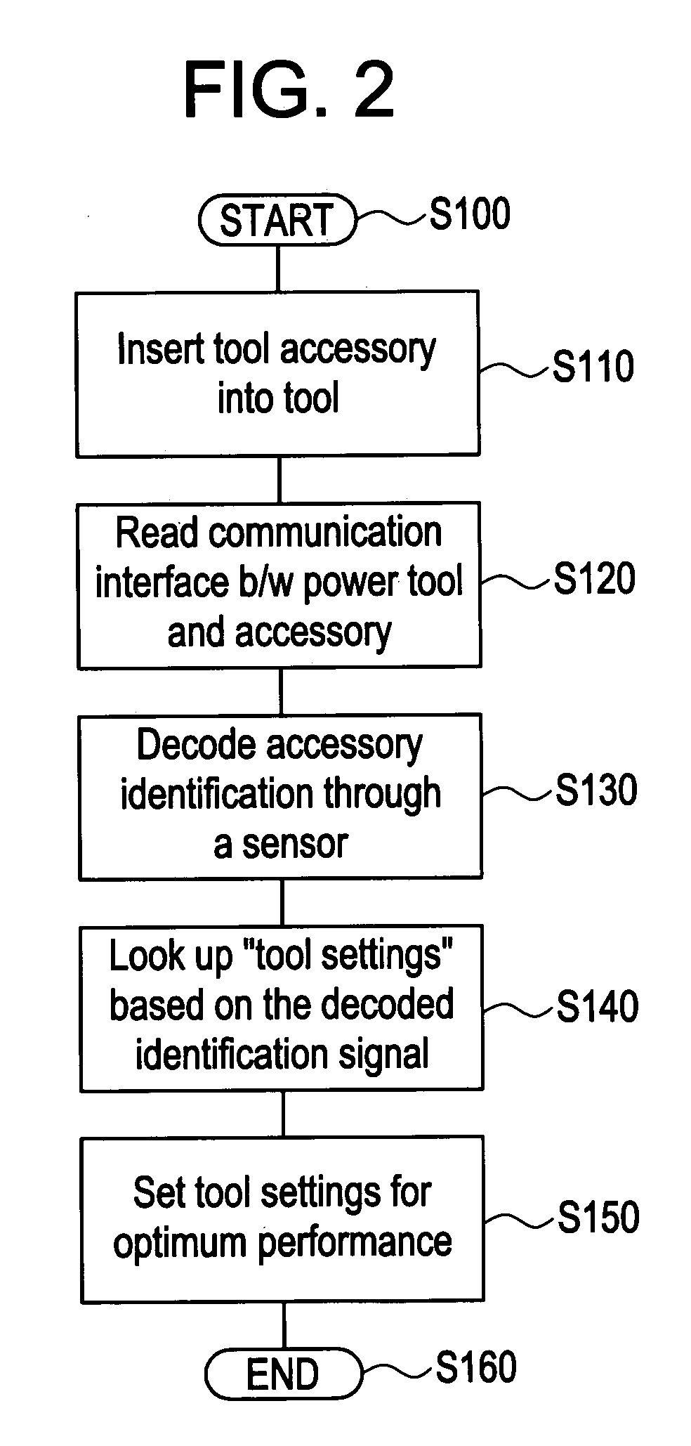Power tool accessory identification system