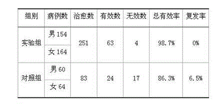 Preparation for clearing away heart fire for resuscitation, nourishing yin and promoting generation of body fluid for acute infantile convulsion and preparation method of preparation