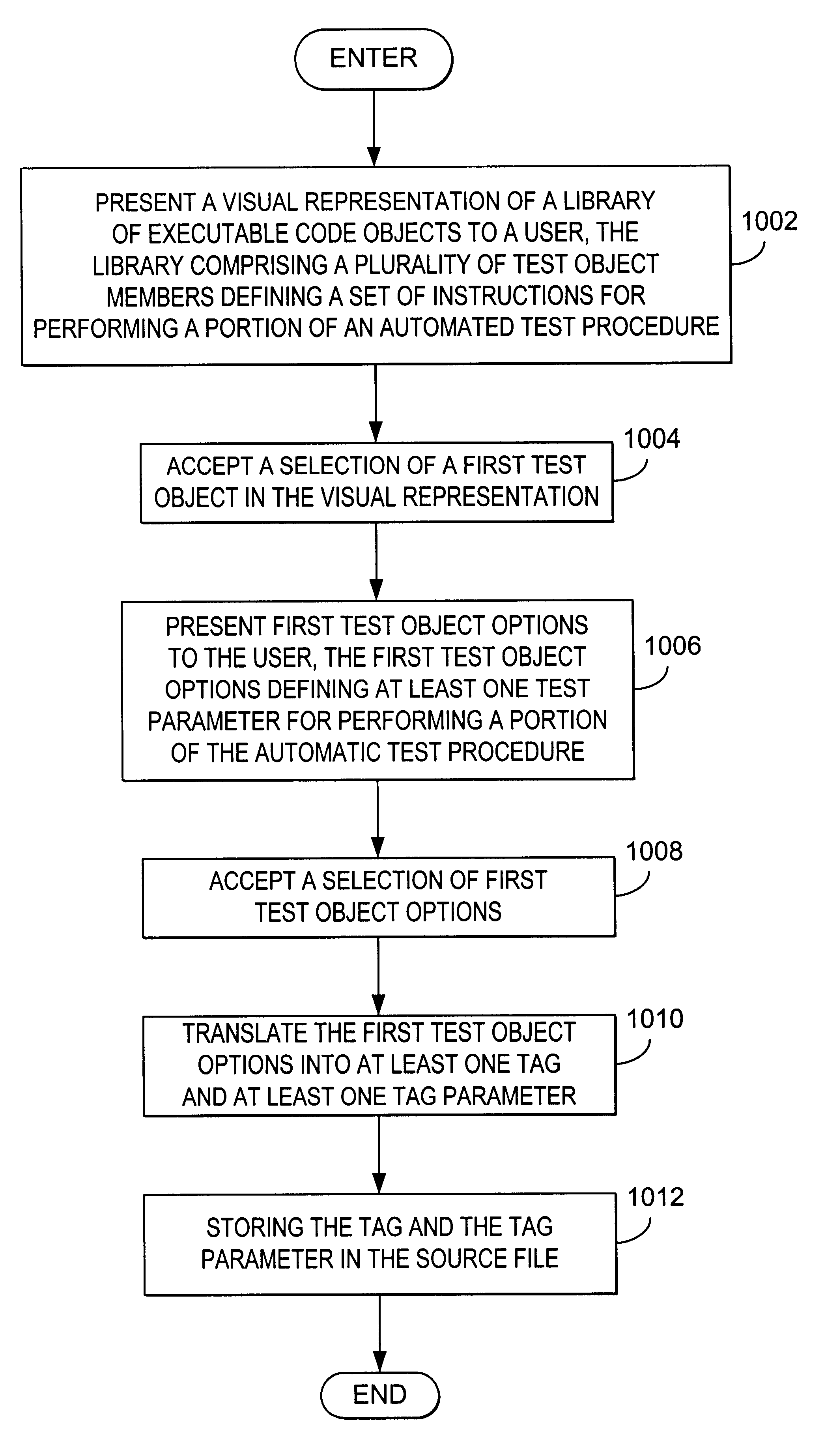 Graphical user interface for developing test cases using a test object library