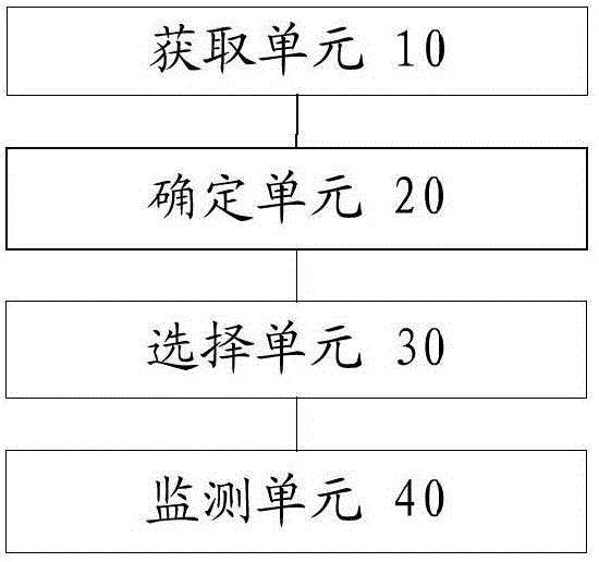 Meter monitoring method and device