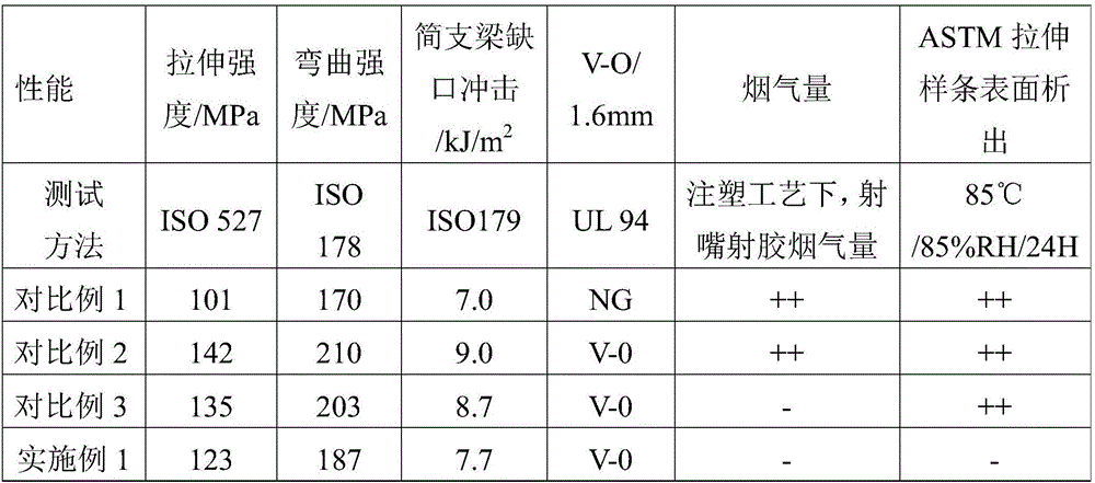 Halogen-free flame retardant glass fiber reinforced nylon as well as preparation method and application thereof