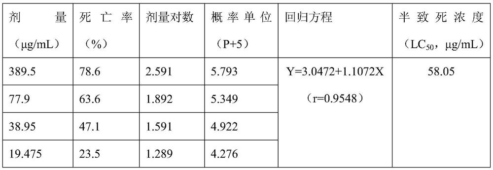 Protein BVP10 for preventing and treating spider mites and application thereof