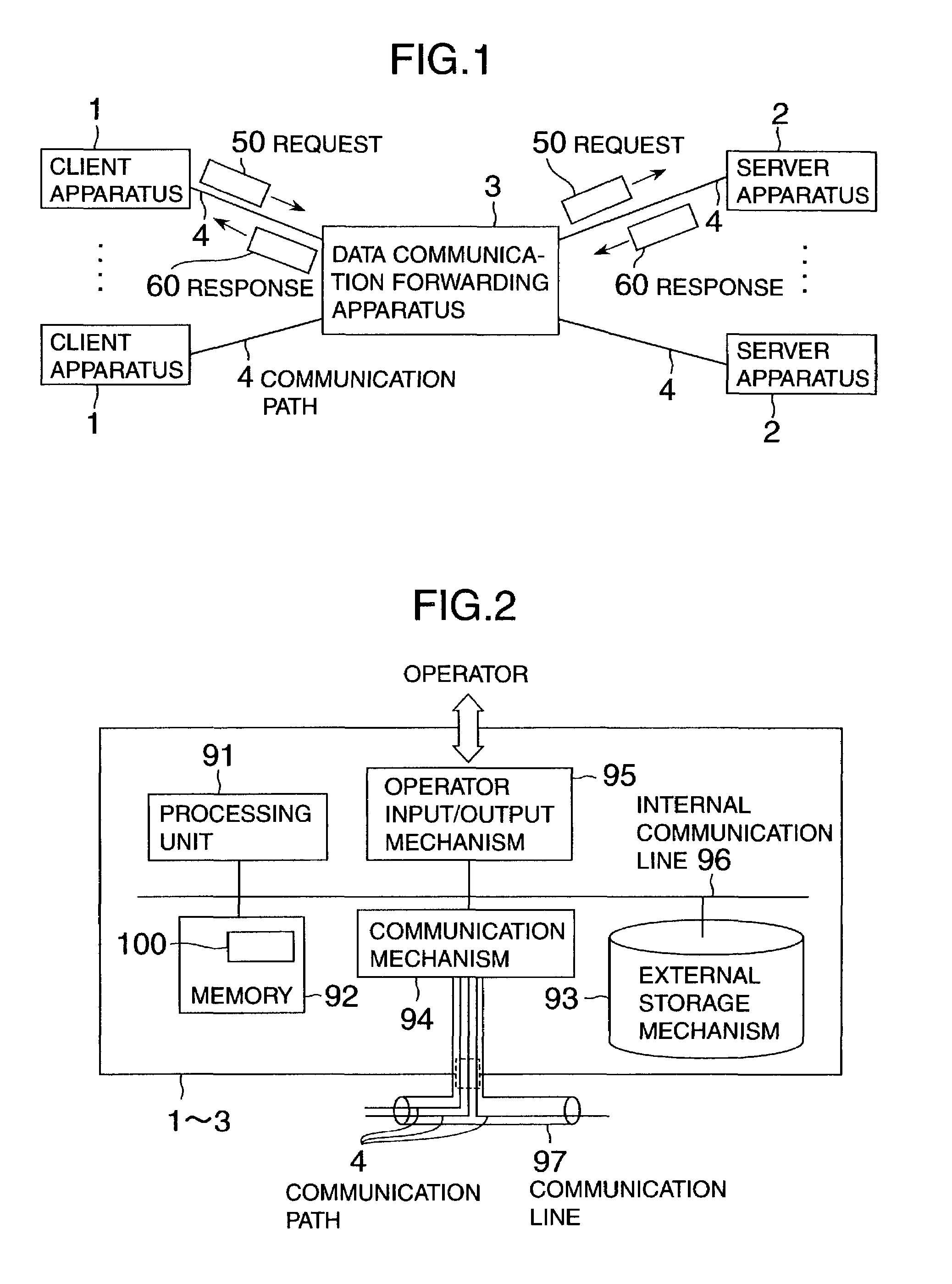 Data communication system using priority queues with wait count information for determining whether to provide services to client requests