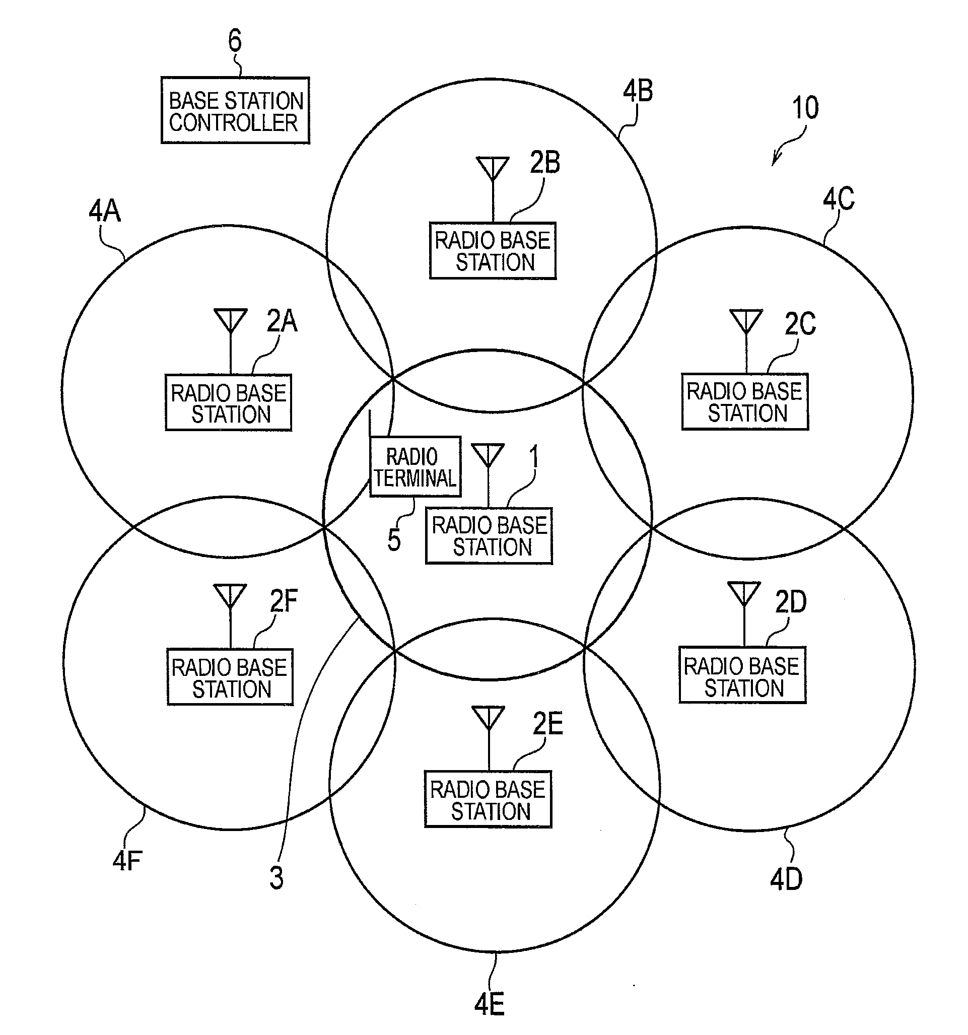 Radio communication system, radio base station, and blockade control method