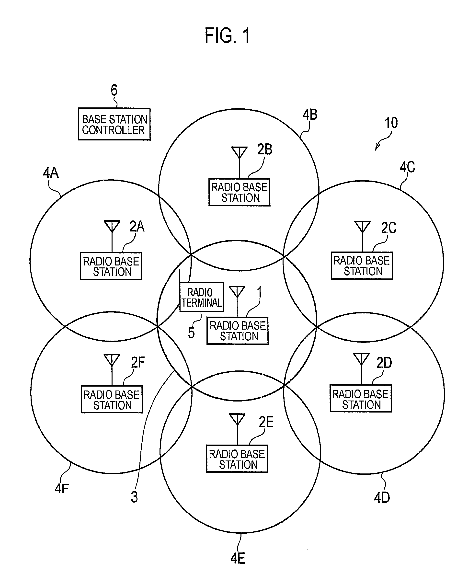 Radio communication system, radio base station, and blockade control method