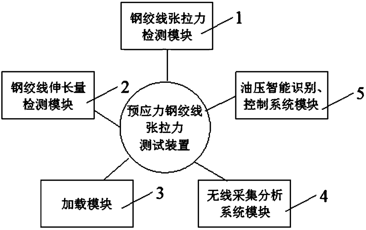 A device for testing the tensile force under anchor of a prestressed clip-type anchorage