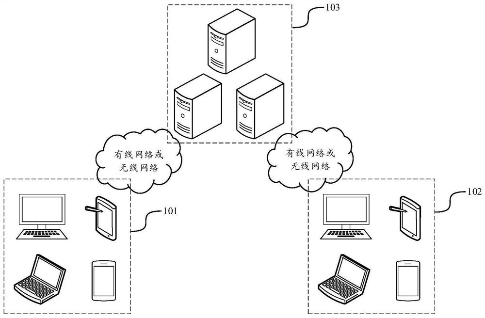 Data processing method and device, terminal, server and storage medium