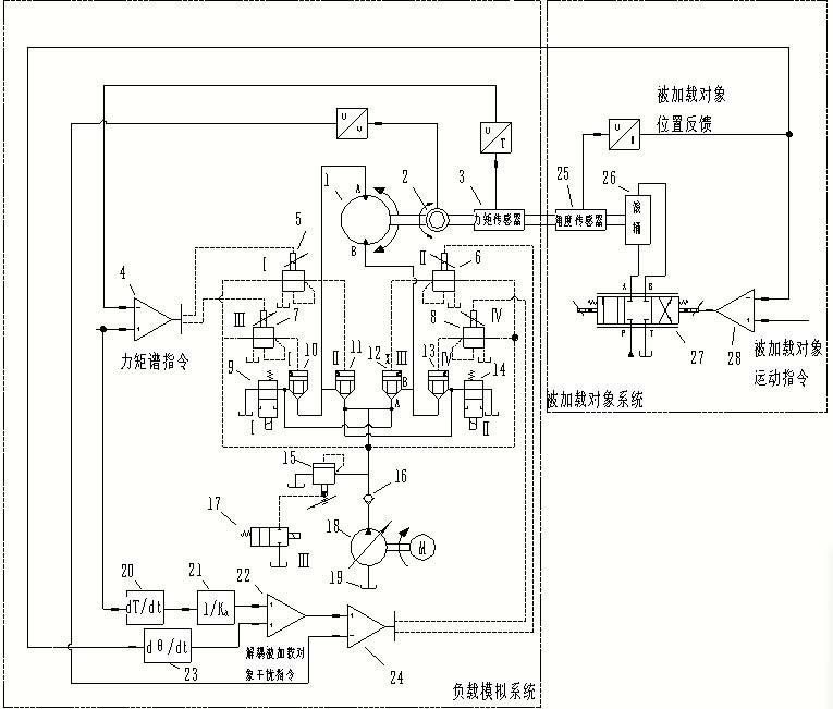 Cartridge valve based high-power load simulation system and using method