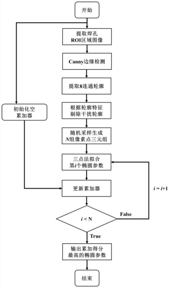 High-precision projection welding error compensation system based on robot hand-eye visual feedback