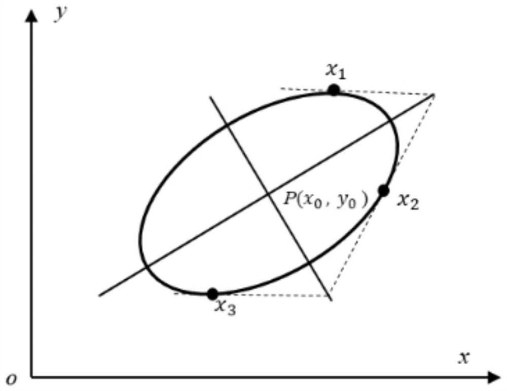 High-precision projection welding error compensation system based on robot hand-eye visual feedback