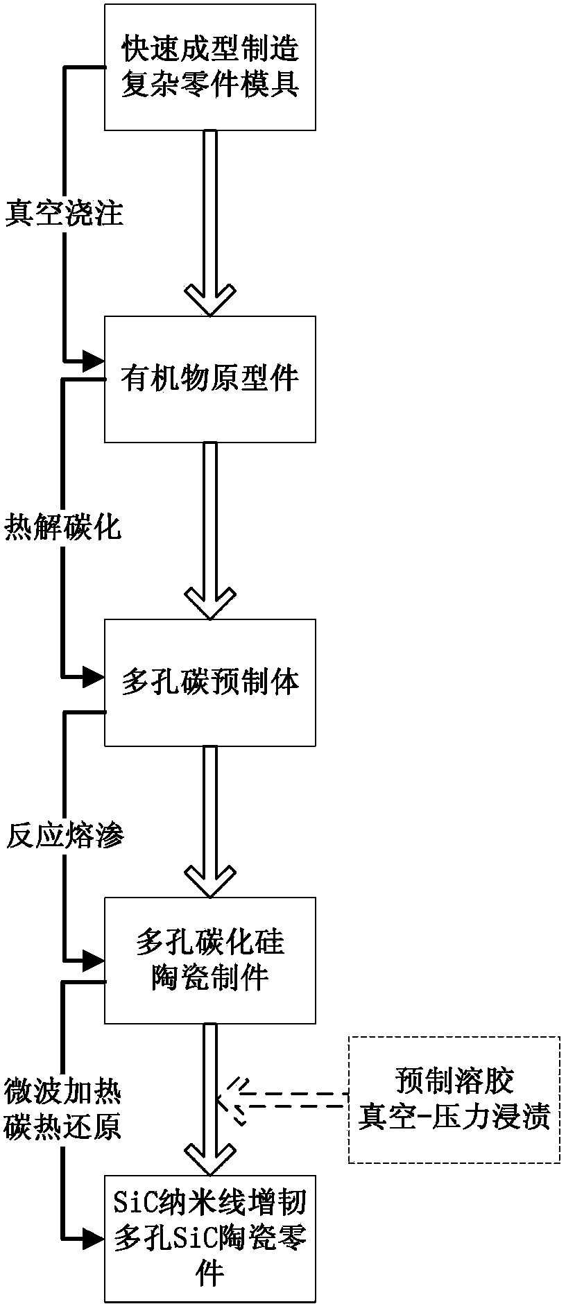 Making method of high-toughness porous SiC ceramic complex part