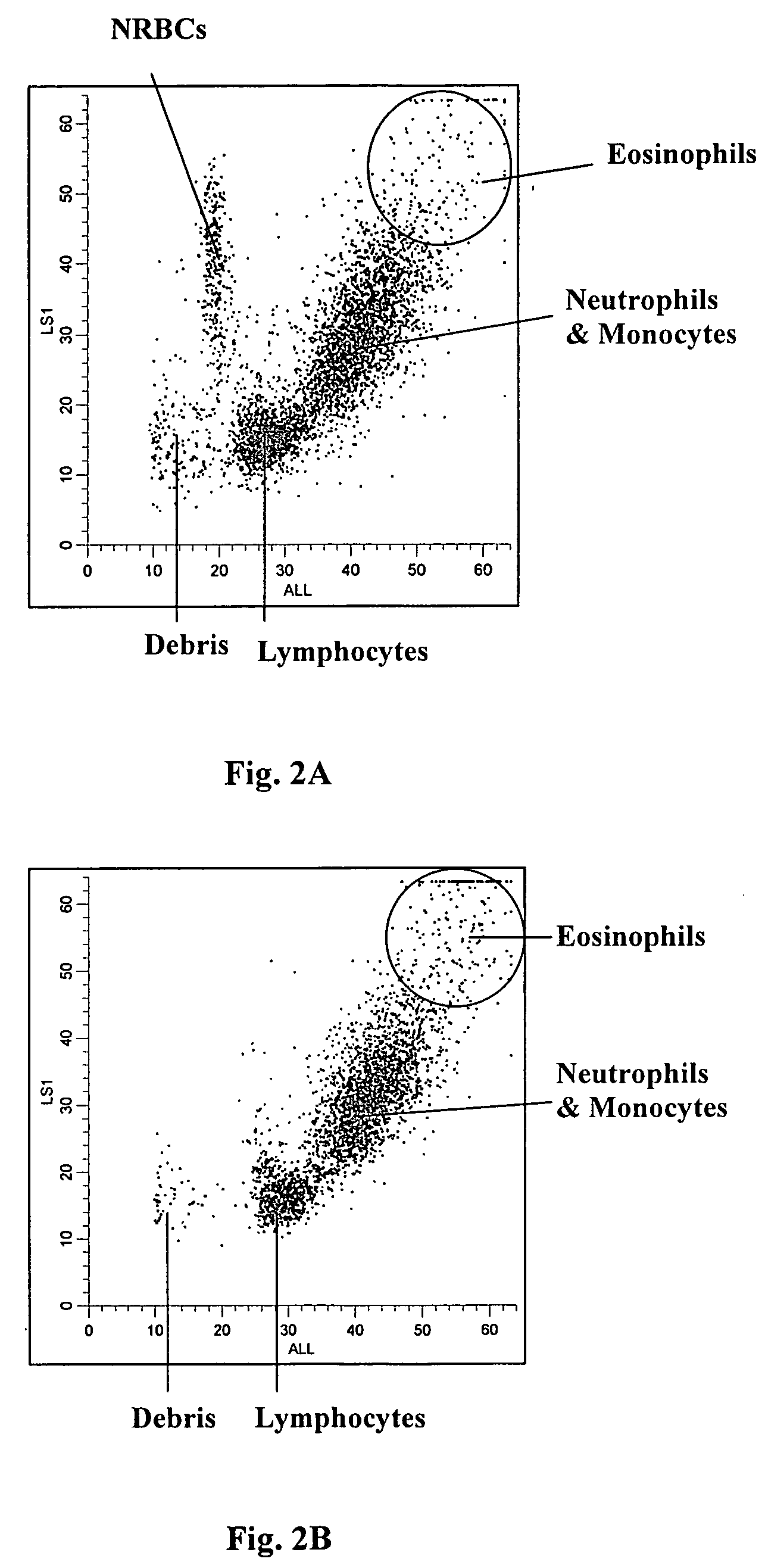 Method of measurement of nucleated red blood cells