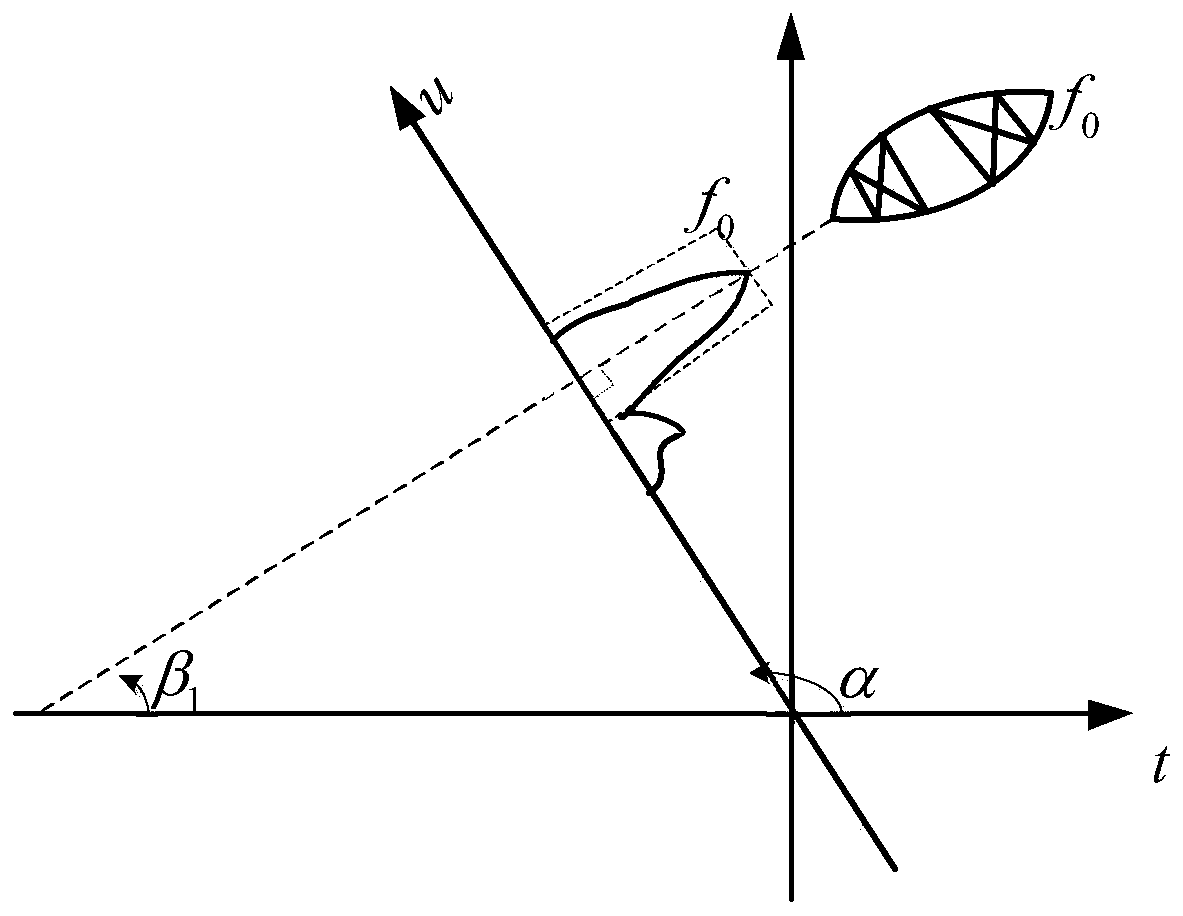 Rolling bearing fault diagnosis method based on VMD-FRFT (Variational Mode Decomposition-Fractional Fourier Transform)